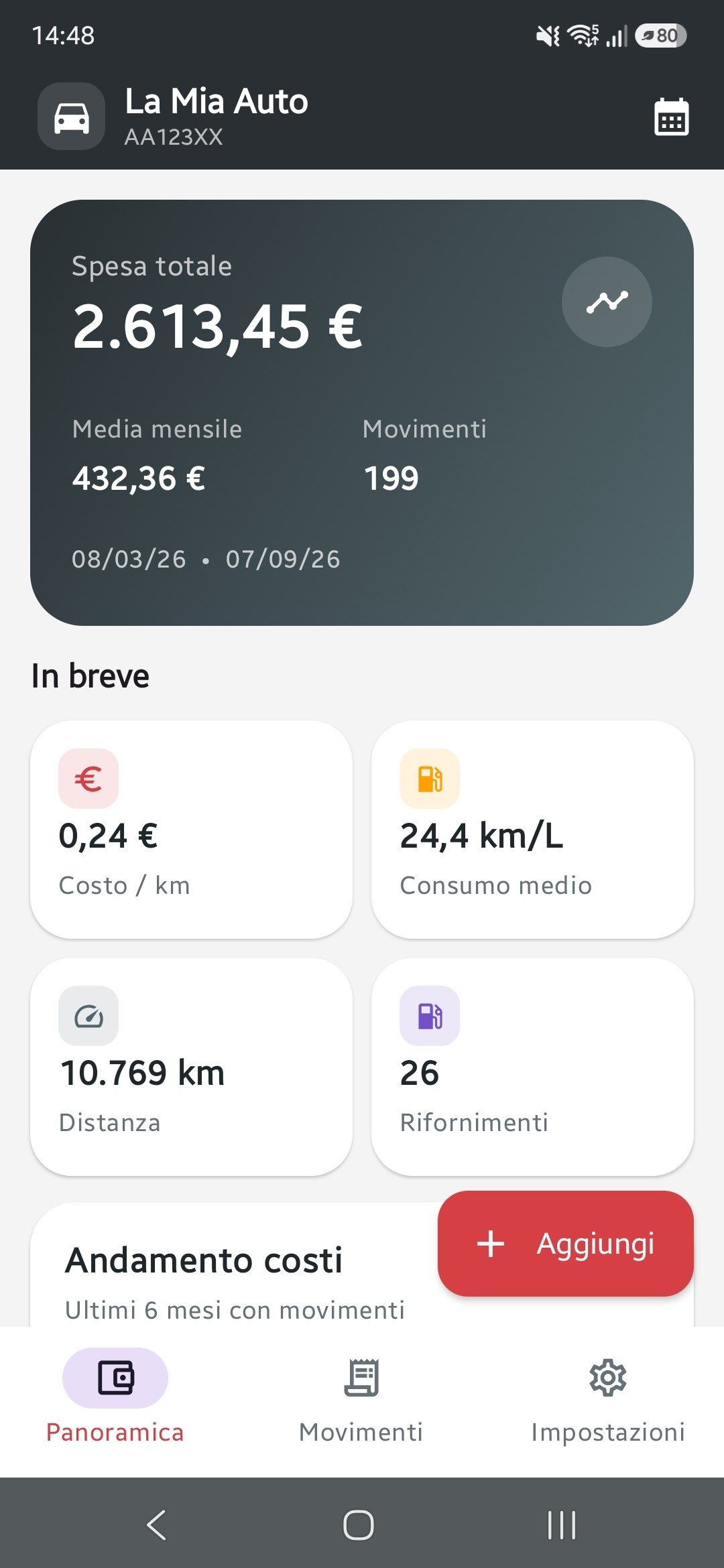 Panoramica di MyCarCost con spese e consumi